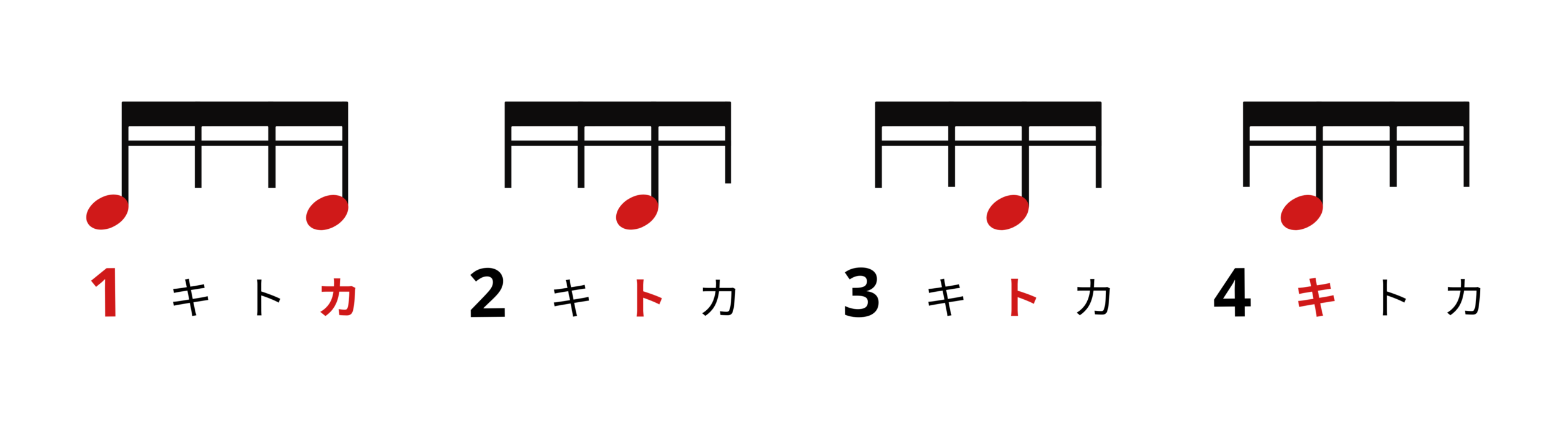 セクション3 リズム表記例